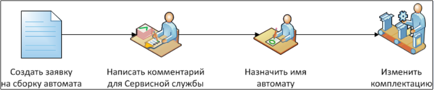 Процесс сборки нового торгового автомата