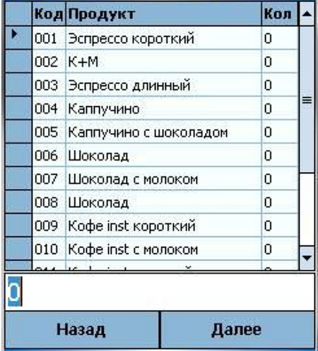 Статистика продаж