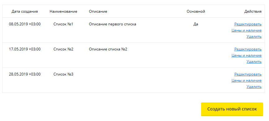Список групп закладок