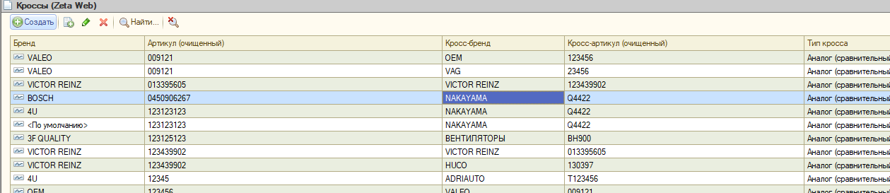 Вид справочника "Кроссы товаров (Zeta Web)"
