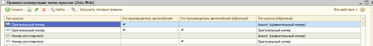 Правила разворота типов кроссов
