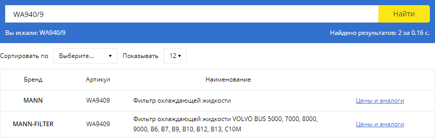 Пример дубля номенклатуры на сайте