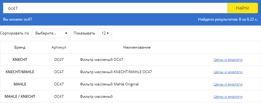 Пример дубля номенклатуры на сайте