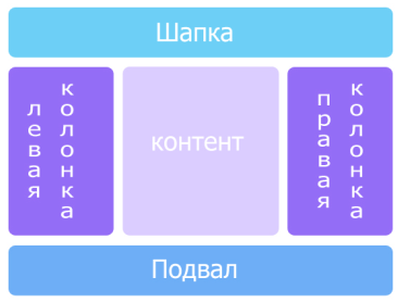 Пример сетки "Шапка над колонками"