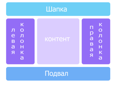 Пример сетки дизайна